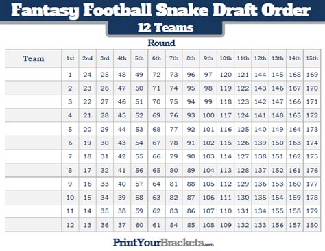 fantasy football lottery draft order generator|snake draft pick calculator.